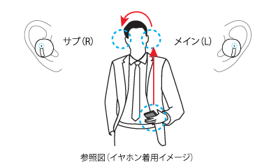 よくある質問 公式サイト Air Twins エアーツインズ